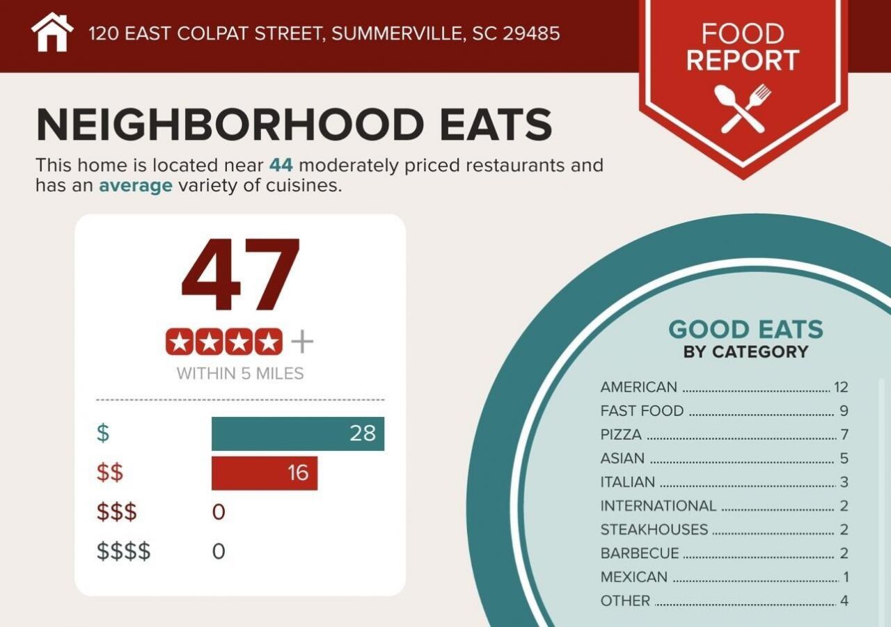 120 E Colpat Street Photo 27