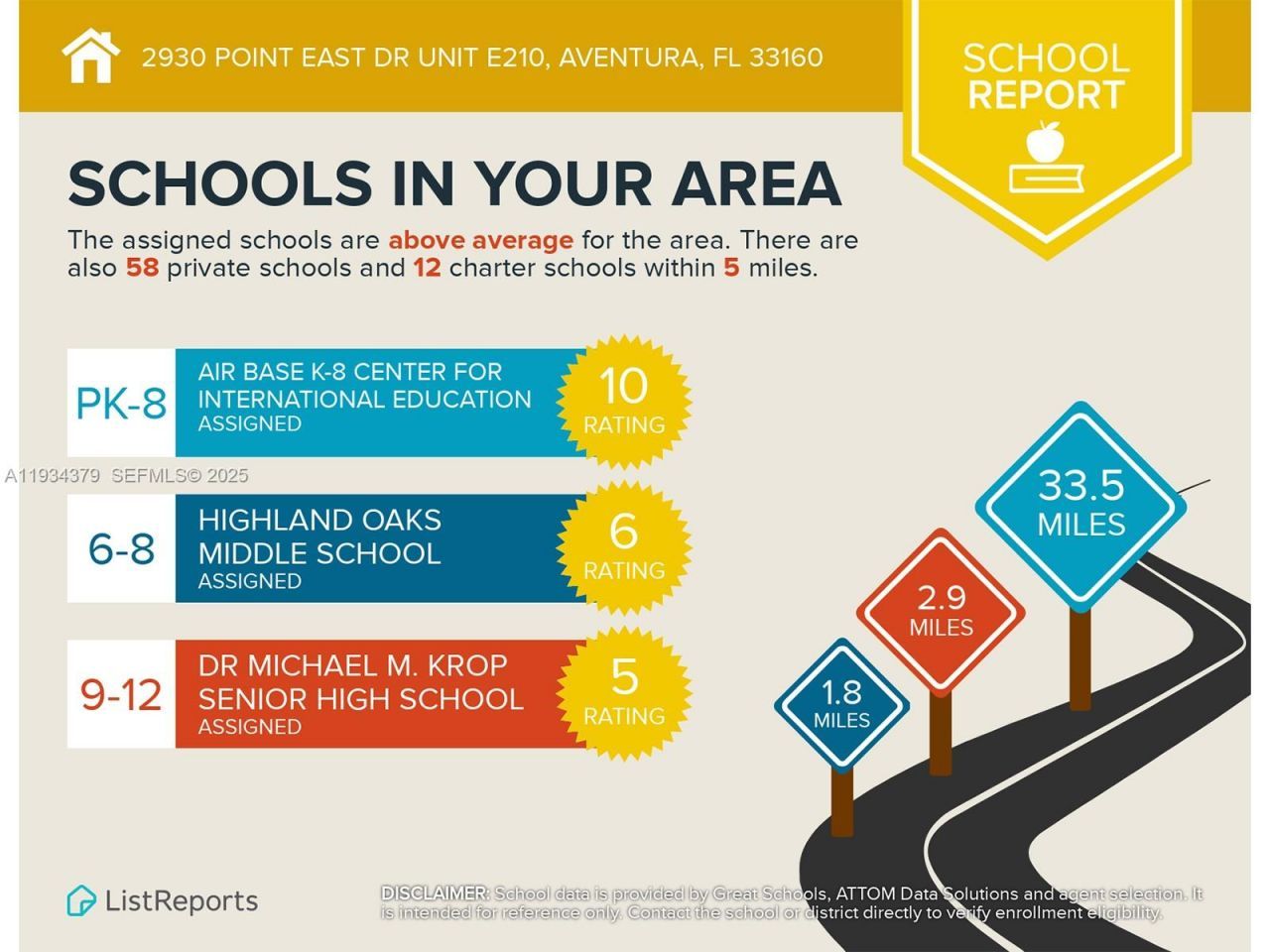 2930 Point East Dr, Unit E601, Aventura, FL 33160 Photo