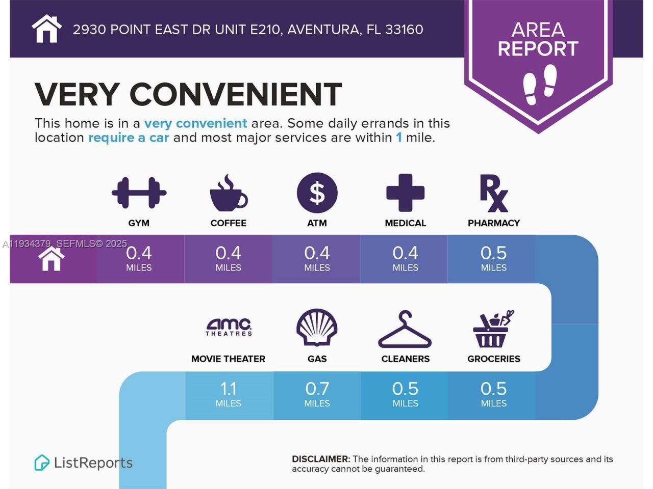 2930 Point East Dr, Unit E601, Aventura, FL 33160 Photo