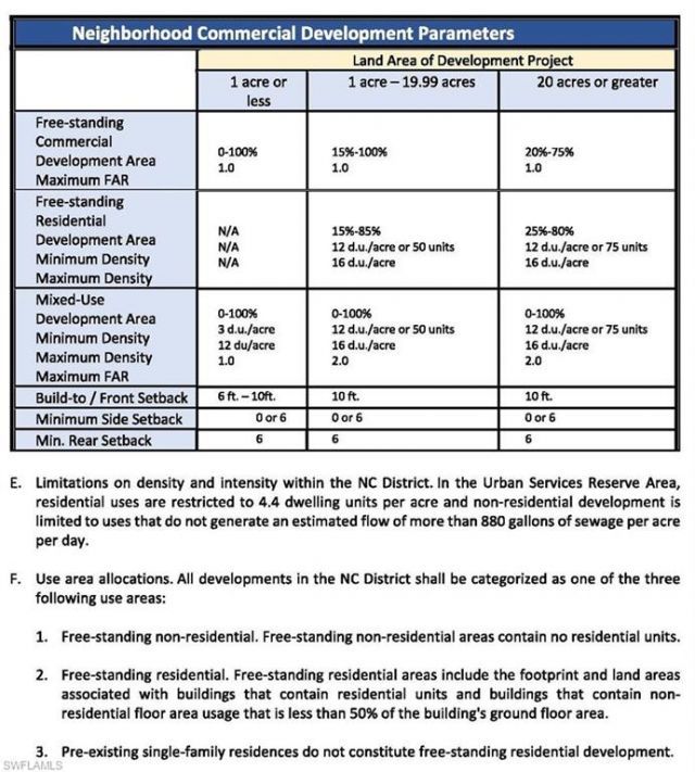 3926 Kismet Pkwy W, Cape Coral, FL 33993 Photo