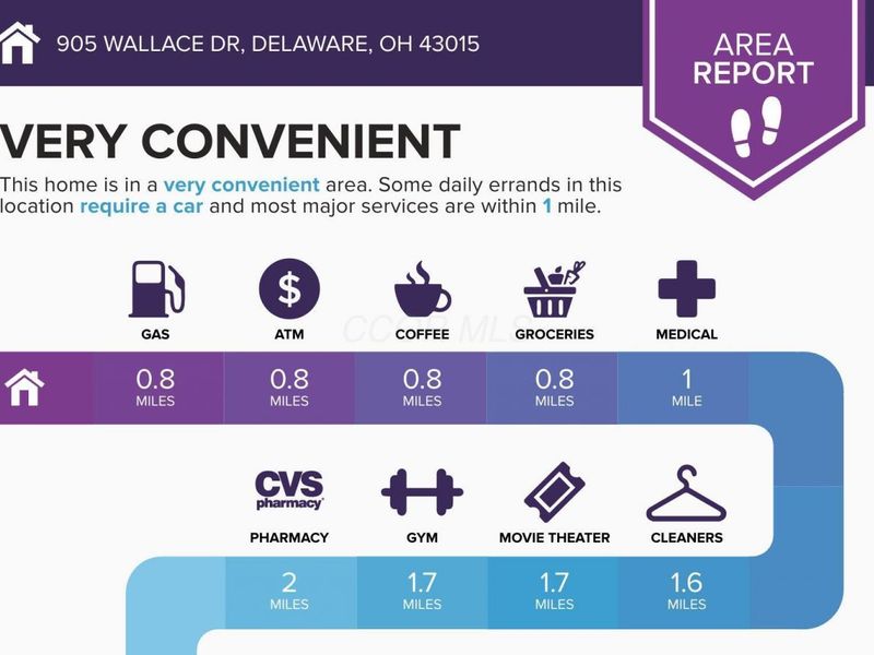 905 Wallace Drive, Delaware, OH 43015 Photo 6