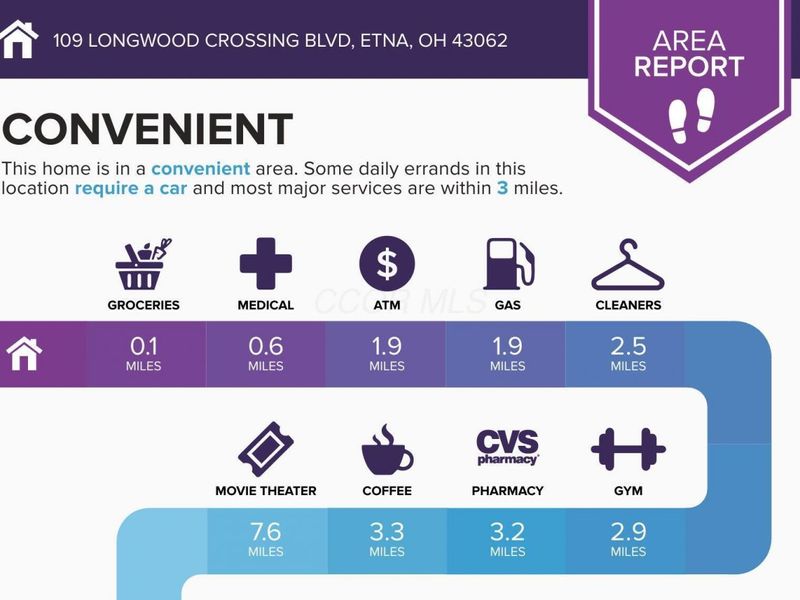 109 Longwood Crossing Boulevard, Etna, OH 43062 Photo 3