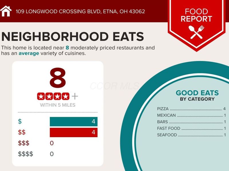 109 Longwood Crossing Boulevard, Etna, OH 43062 Photo 5