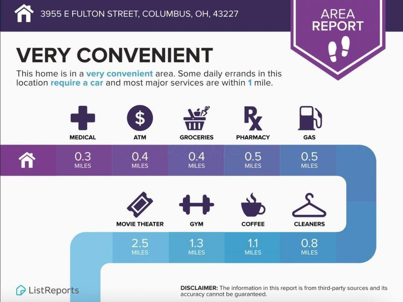 3955 E FULTON, Columbus, OH 43227 Photo 12