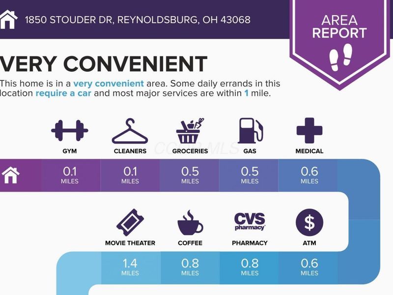 1850 Stouder Drive, Reynoldsburg, OH 43068 Photo 2