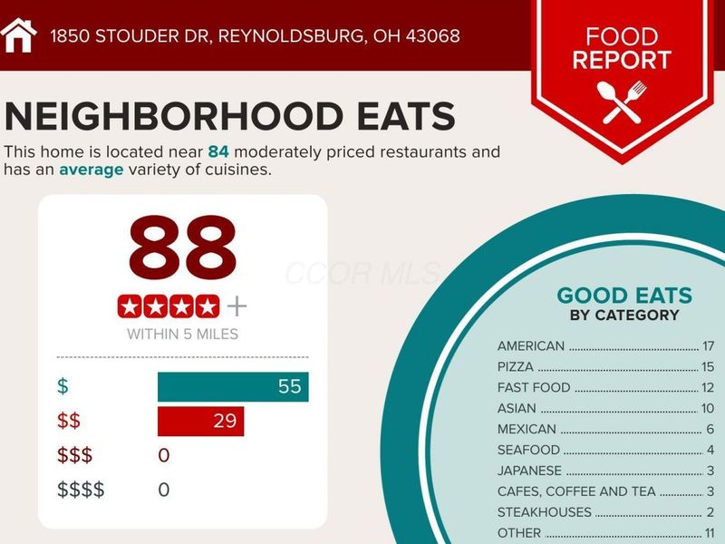 1850 Stouder Drive, Reynoldsburg, OH 43068 Photo 4