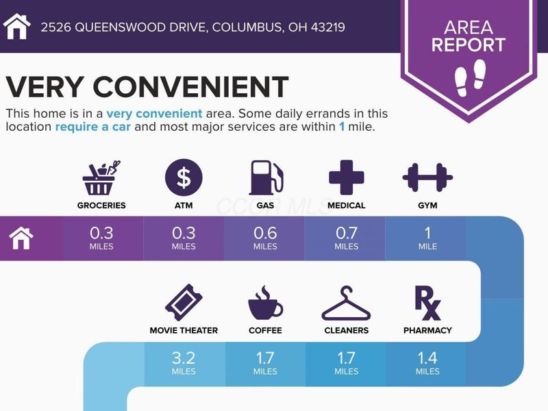 2526 Queenswood Drive, Columbus, OH 43219 Photo 4