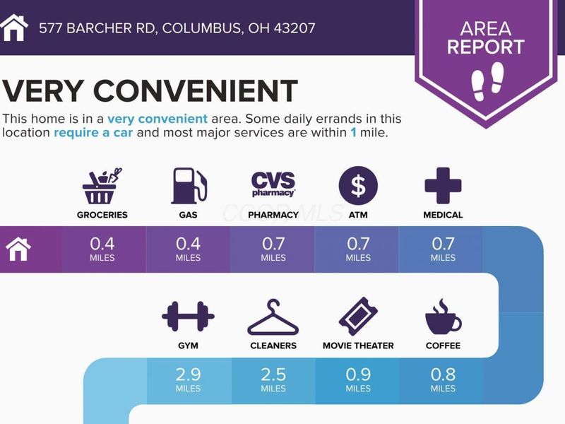 577 Barcher Road, Columbus, OH 43207 Photo 6