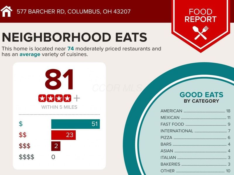 577 Barcher Road, Columbus, OH 43207 Photo 8