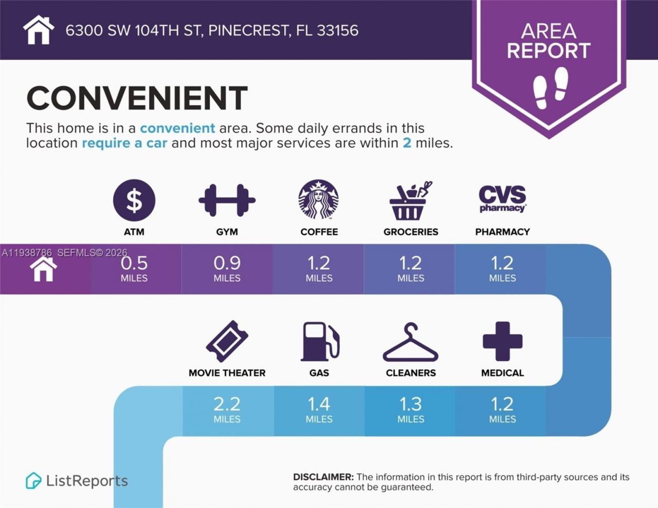 6300 SW 104th St, Pinecrest, FL 33156 Photo