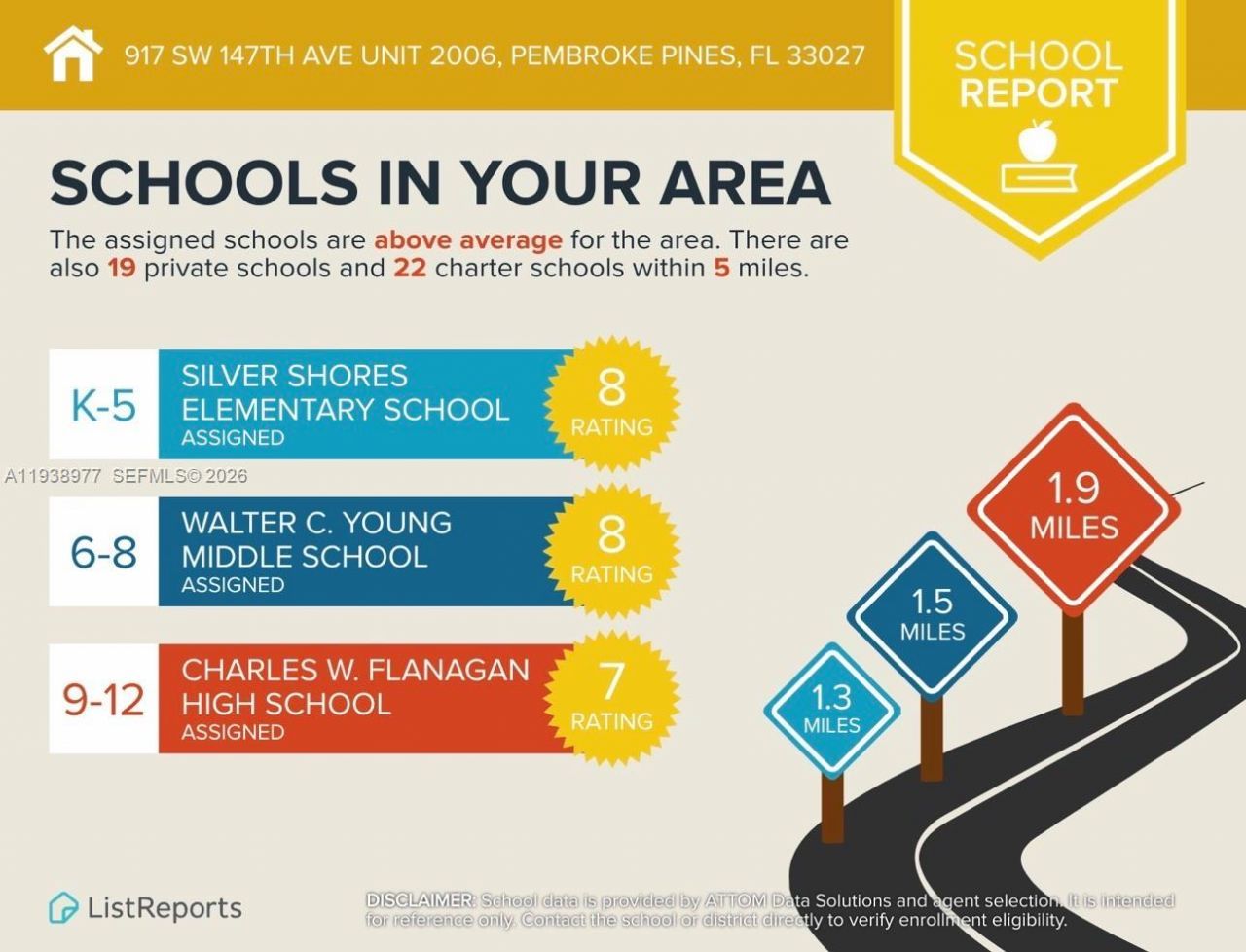 917 SW 147th Ave, Unit 2006, Pembroke Pines, FL 33027 Photo