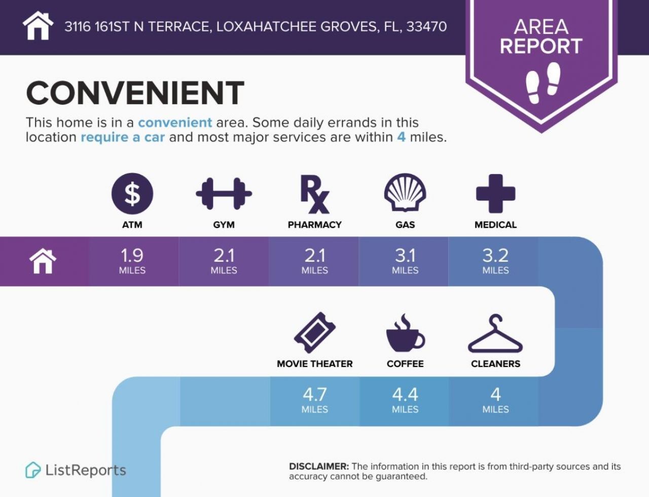 3116 161st Terrace N, Loxahatchee Groves, FL 33470 Photo
