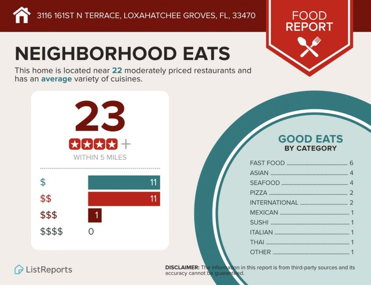 3116 161st Terrace N, Loxahatchee Groves, FL 33470 Photo