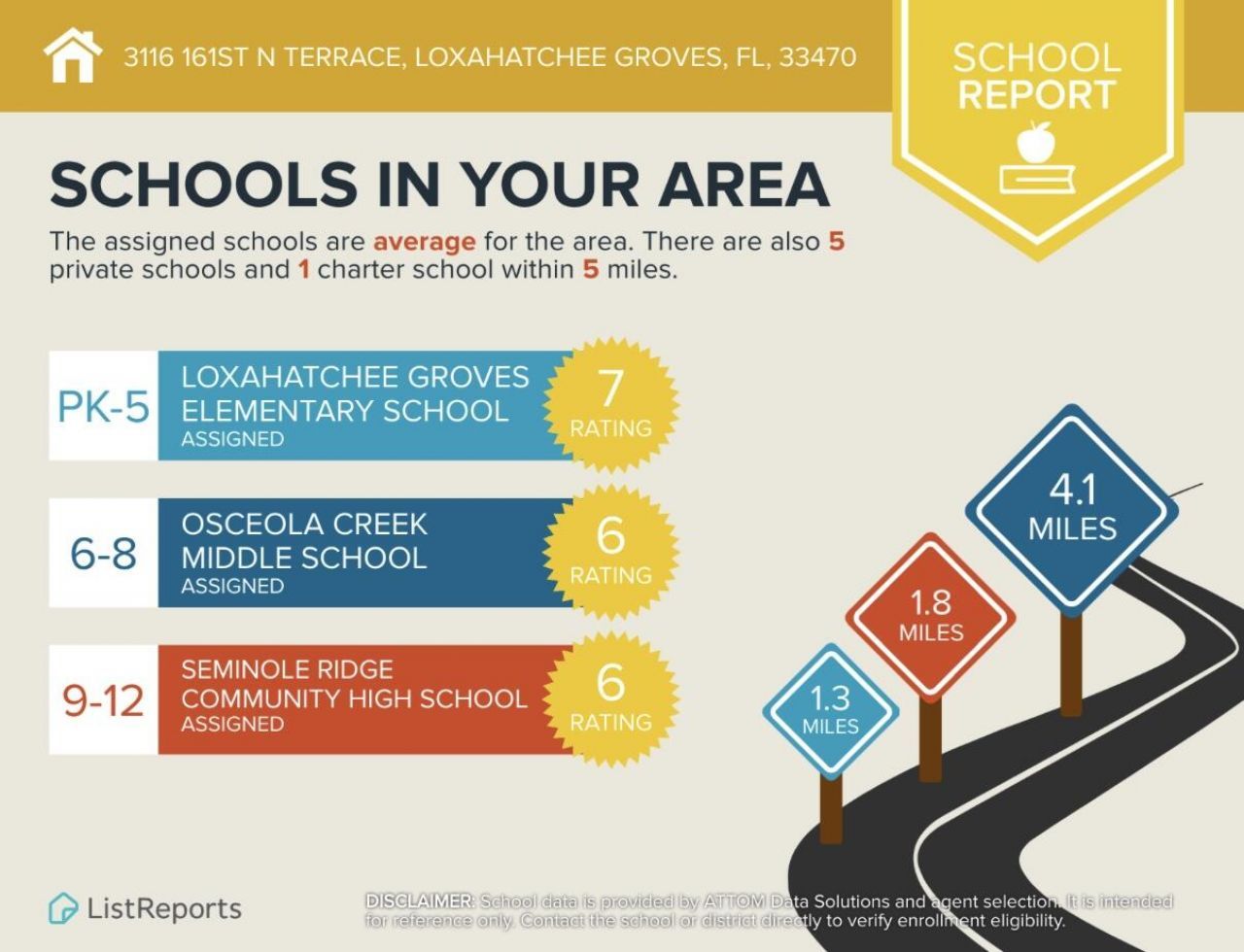 3116 161st Terrace N, Loxahatchee Groves, FL 33470 Photo