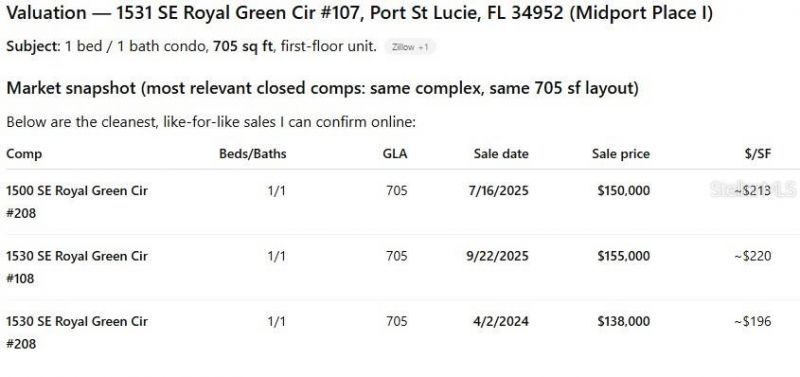 1531 SE Royal Green Circle, Unit 107, Port Saint Lucie, FL 34952 Photo