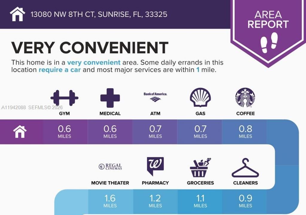 13080 NW 8th Ct, Sunrise, FL 33325 Photo