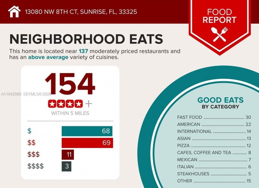 13080 NW 8th Ct, Sunrise, FL 33325 Photo