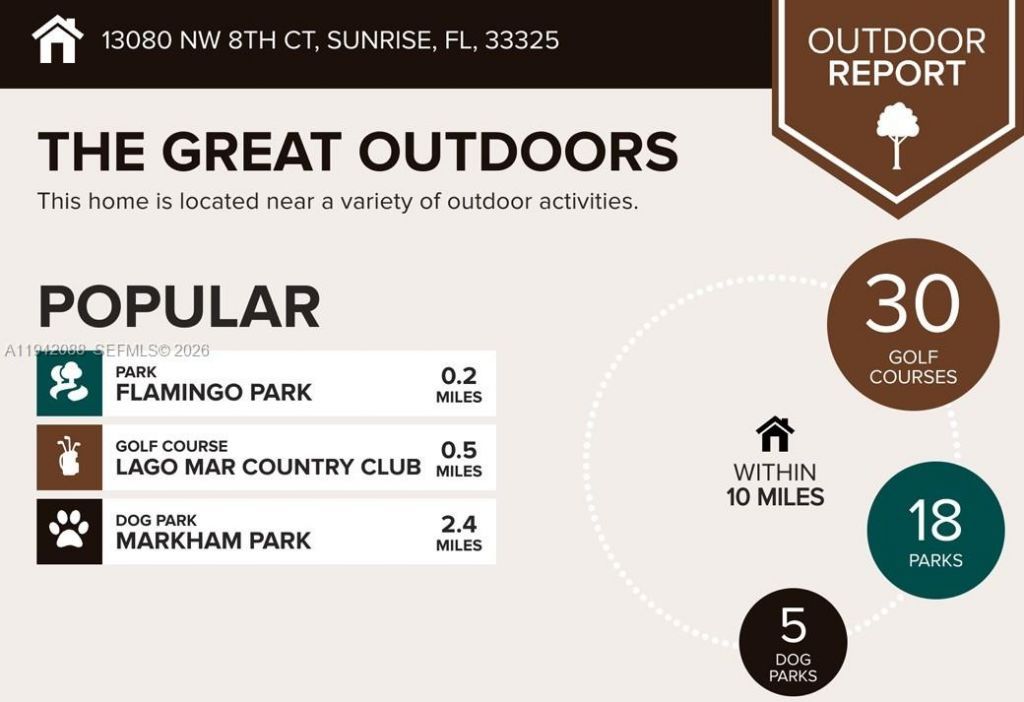 13080 NW 8th Ct, Sunrise, FL 33325 Photo