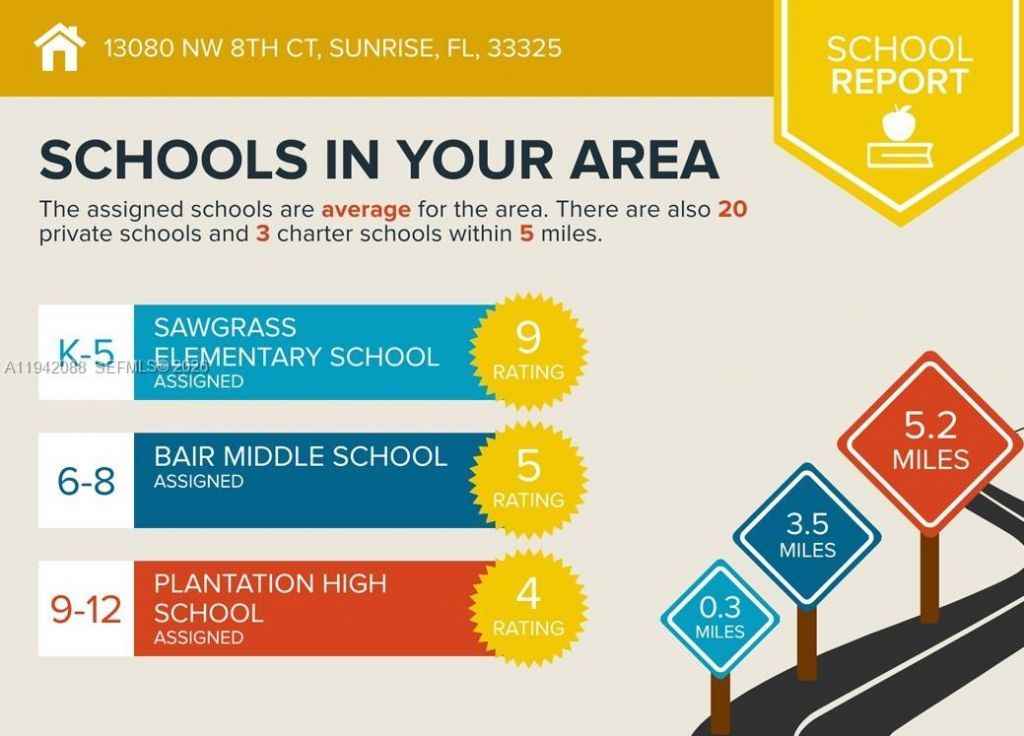 13080 NW 8th Ct, Sunrise, FL 33325 Photo