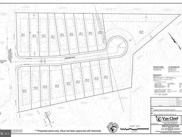 1501 DETWEILER AVENUE, HELLERTOWN, PA 18055