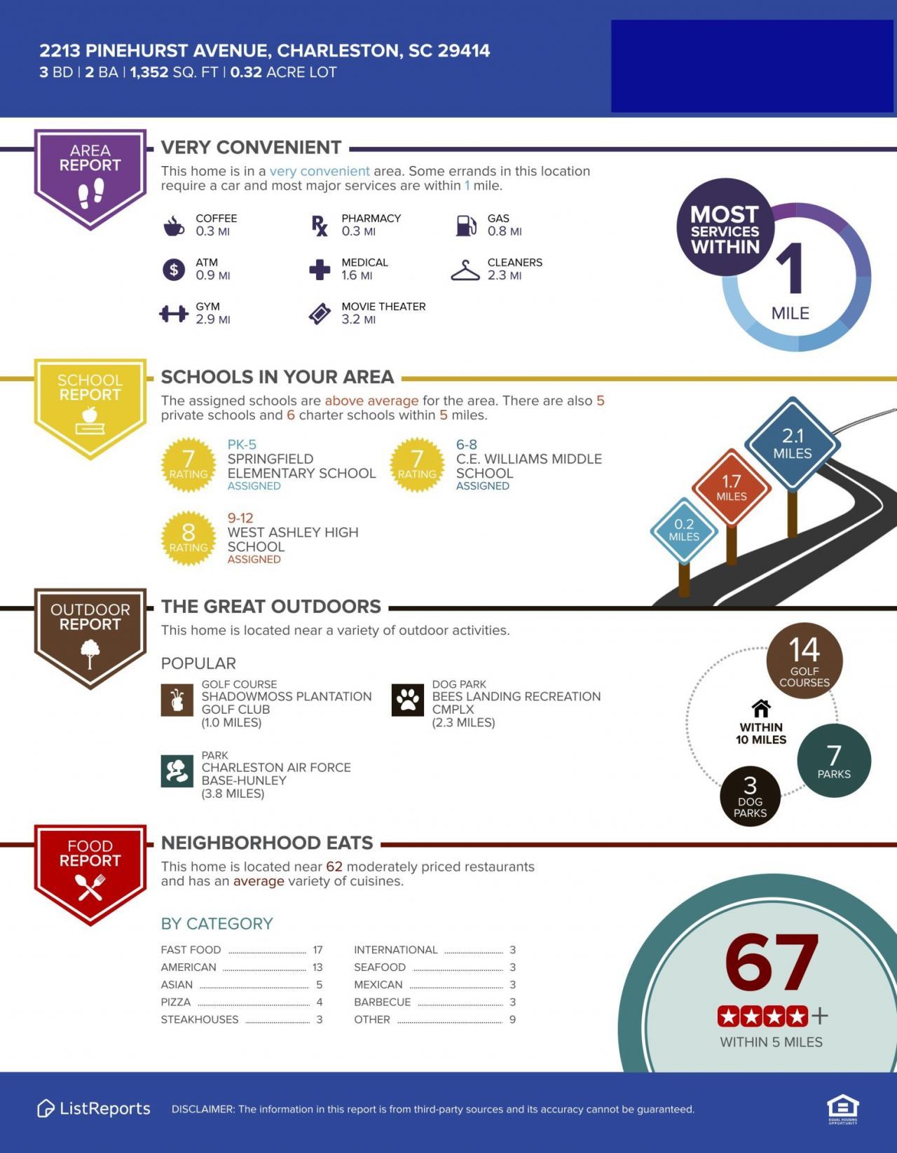 2213 Pinehurst Avenue Photo 35