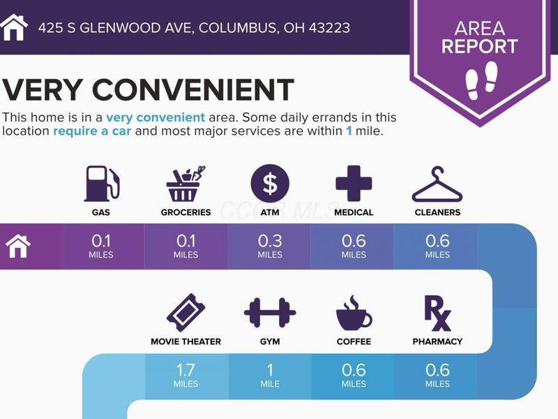 425 S Glenwood Avenue, Columbus, OH 43223 Photo 5