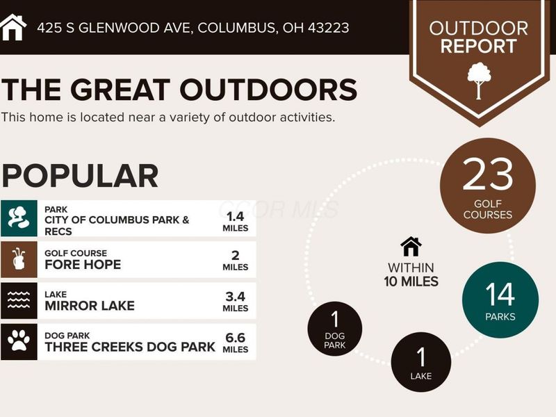 425 S Glenwood Avenue, Columbus, OH 43223 Photo 6