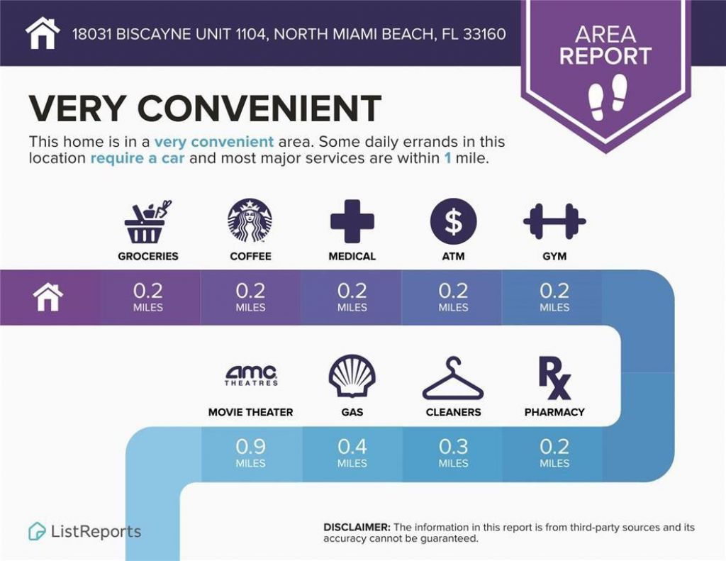 18031 Biscayne Boulevard, Unit 1104, Aventura, FL 33160 Photo