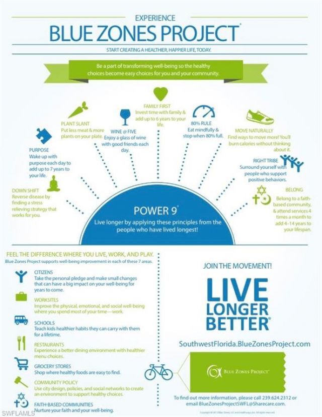 5220 Milano St, Ave Maria, FL 34142 Photo