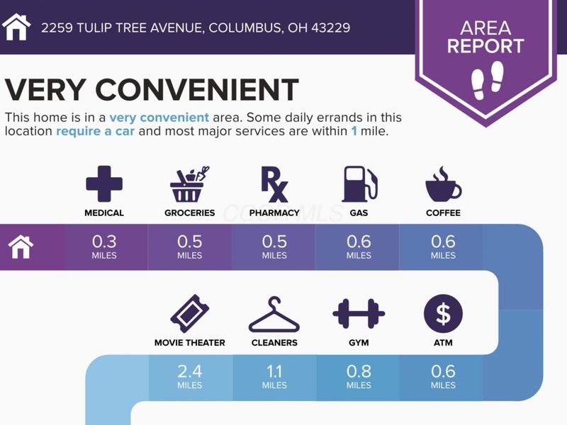 2259 Tuliptree Avenue, Columbus, OH 43229 Photo 2