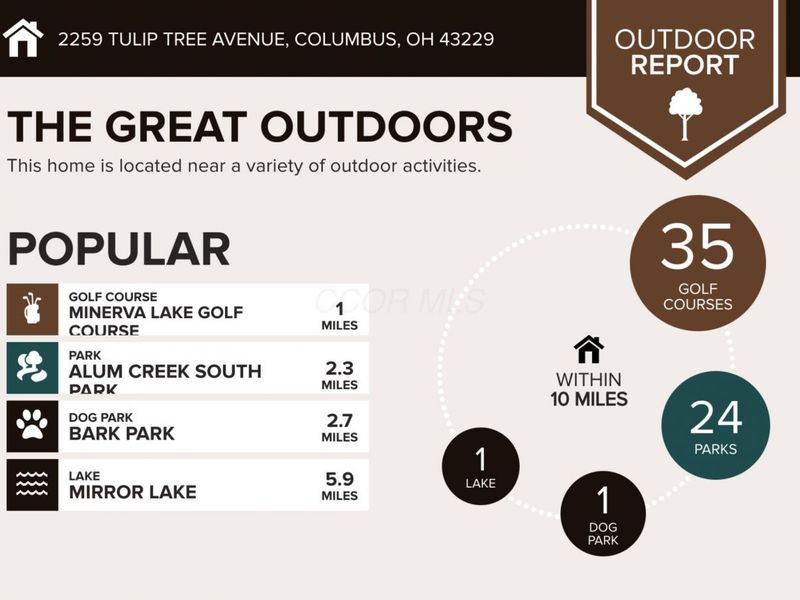 2259 Tuliptree Avenue, Columbus, OH 43229 Photo 3