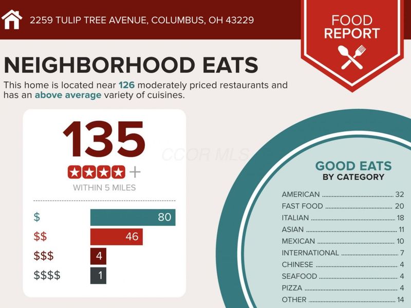 2259 Tuliptree Avenue, Columbus, OH 43229 Photo 4