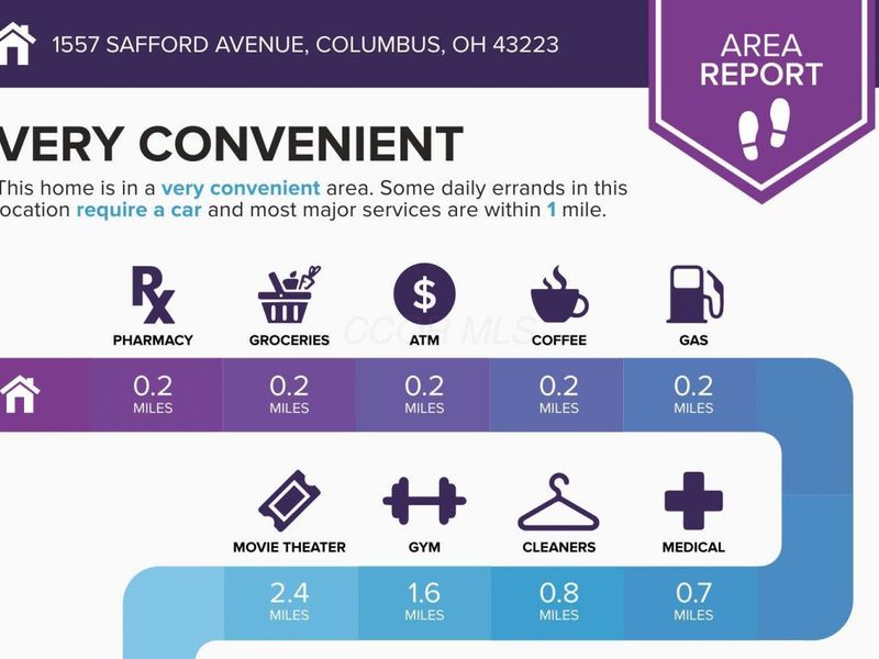 1557 Safford Avenue, Columbus, OH 43223 Photo 5