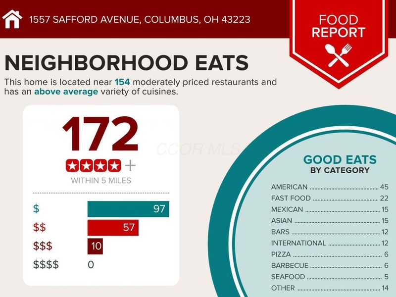 1557 Safford Avenue, Columbus, OH 43223 Photo 7