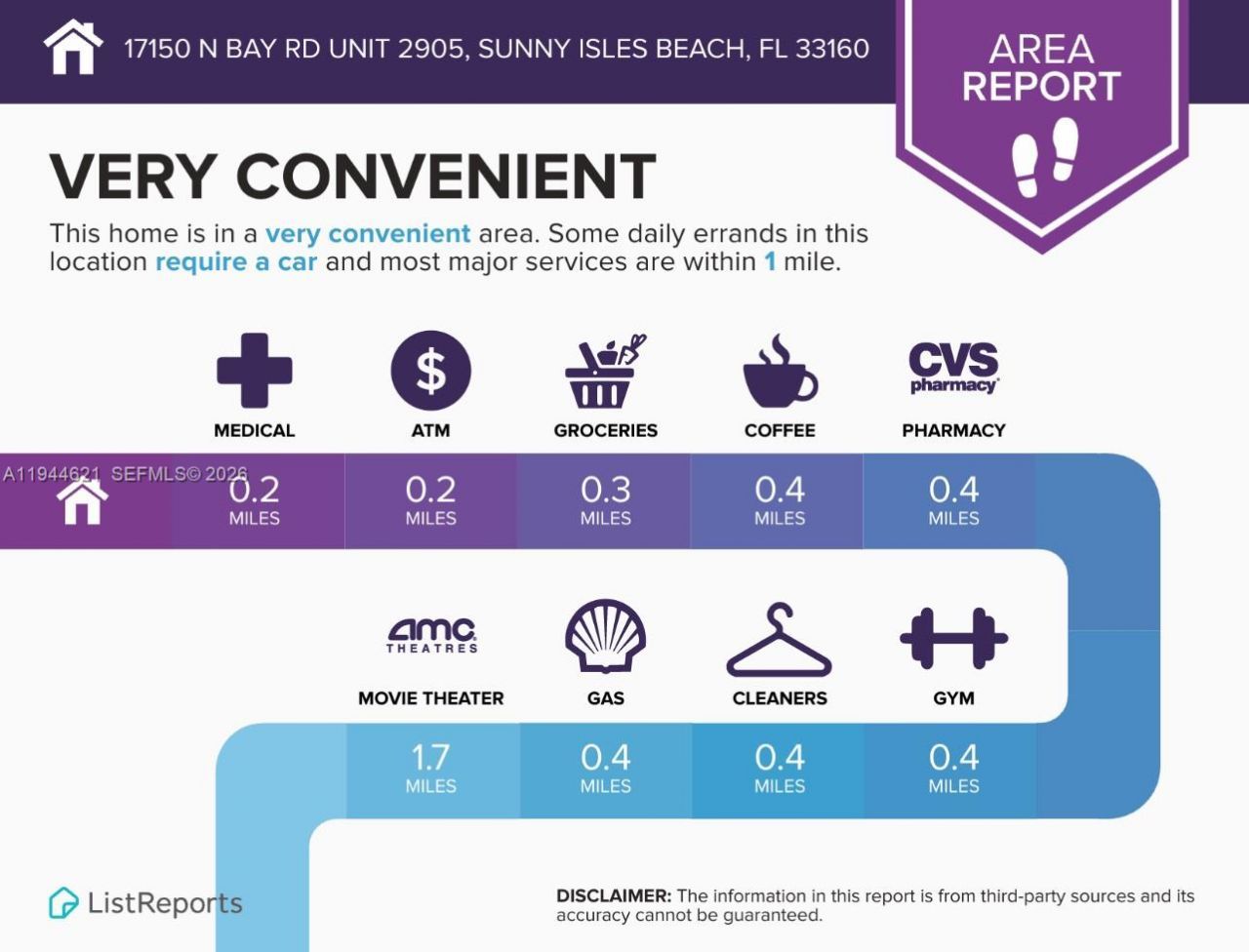17150 N Bay, Unit 2905, Sunny Isles Beach, FL 33160 Photo