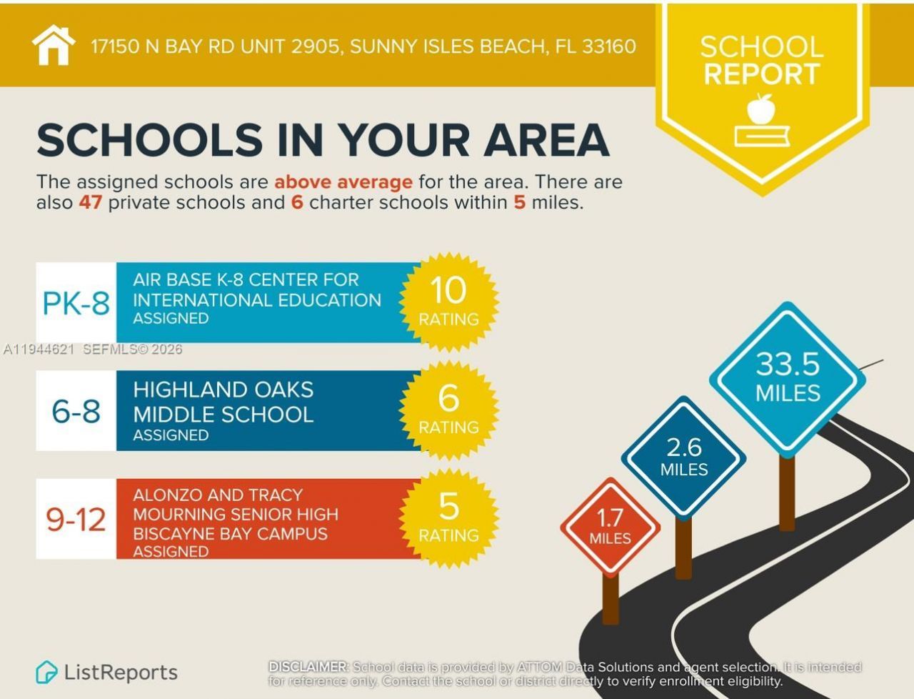 17150 N Bay, Unit 2905, Sunny Isles Beach, FL 33160 Photo