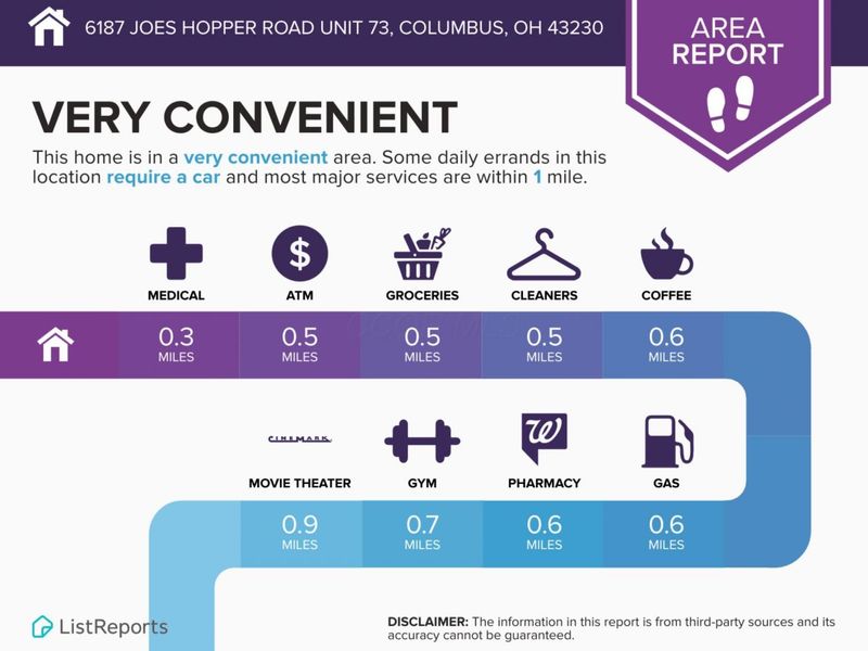 6187 Joes Hopper Road, Unit 73, Columbus, OH 43230 Photo 47