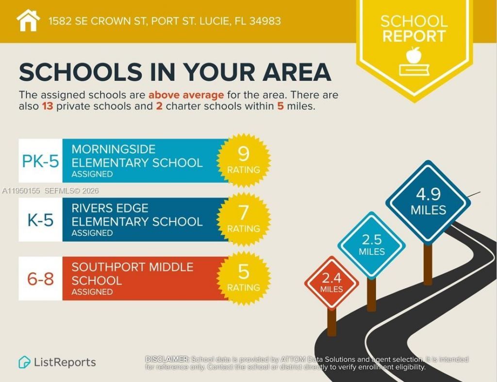 1582 SE Crown St, Port Saint Lucie, FL 34983 Photo
