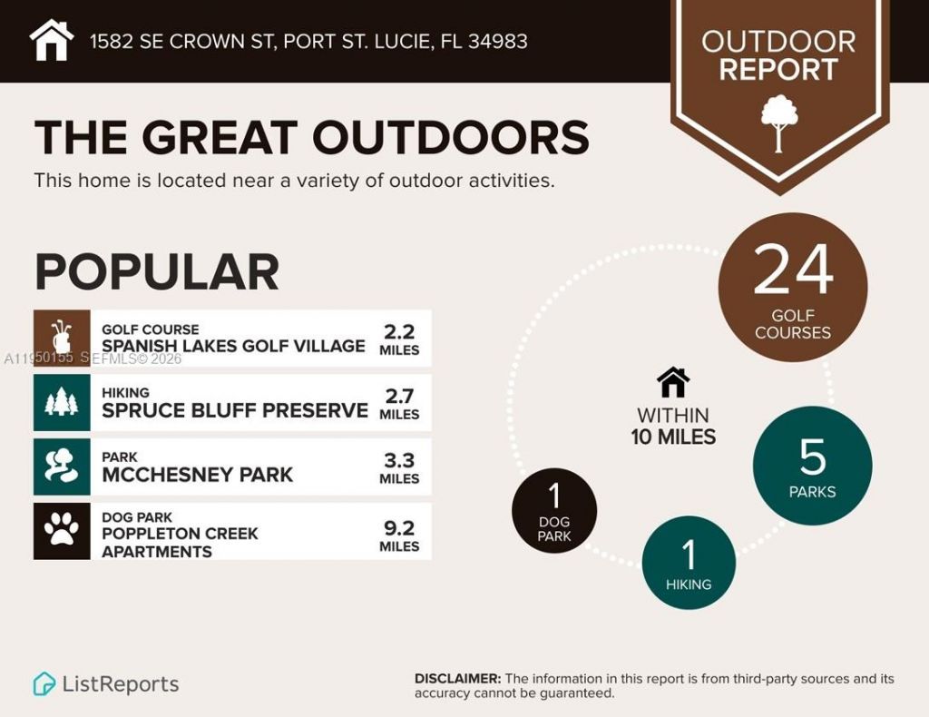 1582 SE Crown St, Port Saint Lucie, FL 34983 Photo