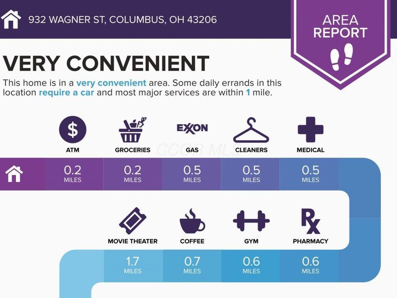 932 Wagner Street, Columbus, OH 43206 Photo 7