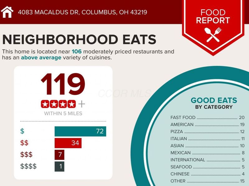 4083 Macaldus Drive, Columbus, OH 43219 Photo 7