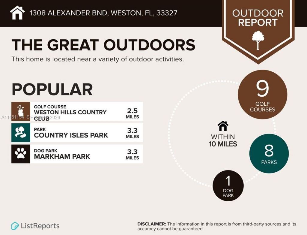 1308 Alexander Bnd, Weston, FL 33327 Photo