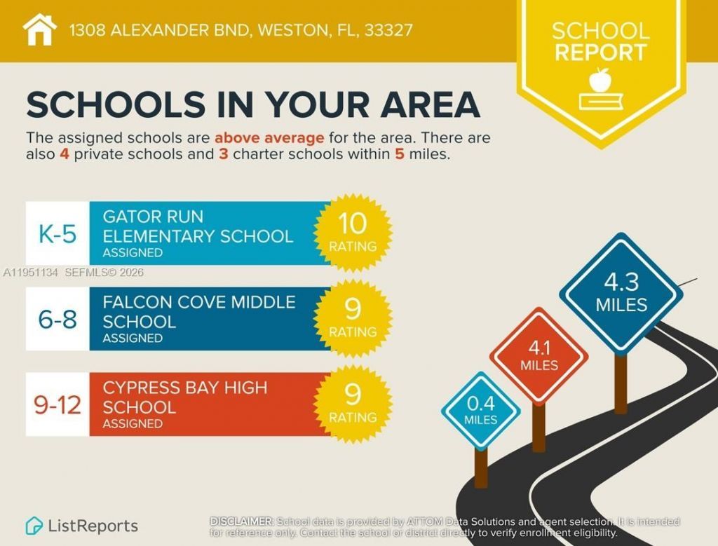 1308 Alexander Bnd, Weston, FL 33327 Photo