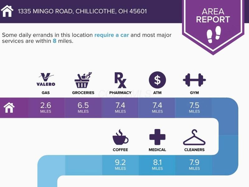 1335 Mingo Road, Chillicothe, OH 45601 Photo 6