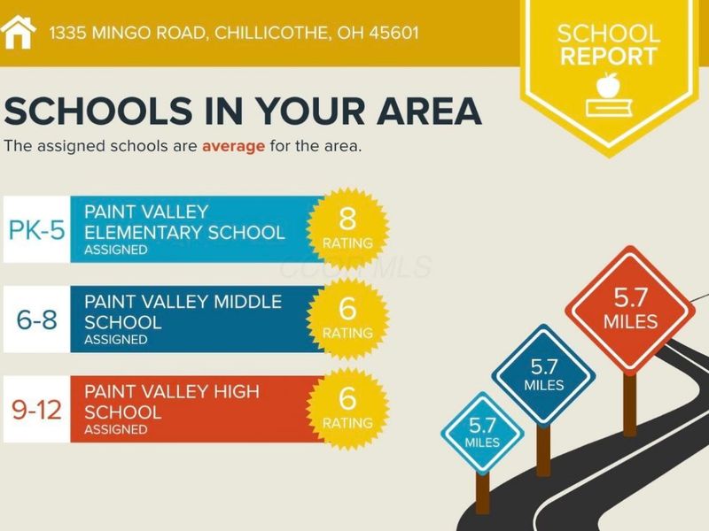 1335 Mingo Road, Chillicothe, OH 45601 Photo 8