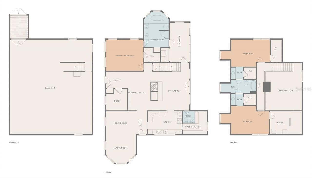 8350 NW 77th Place, Chiefland, FL 32626 Photo