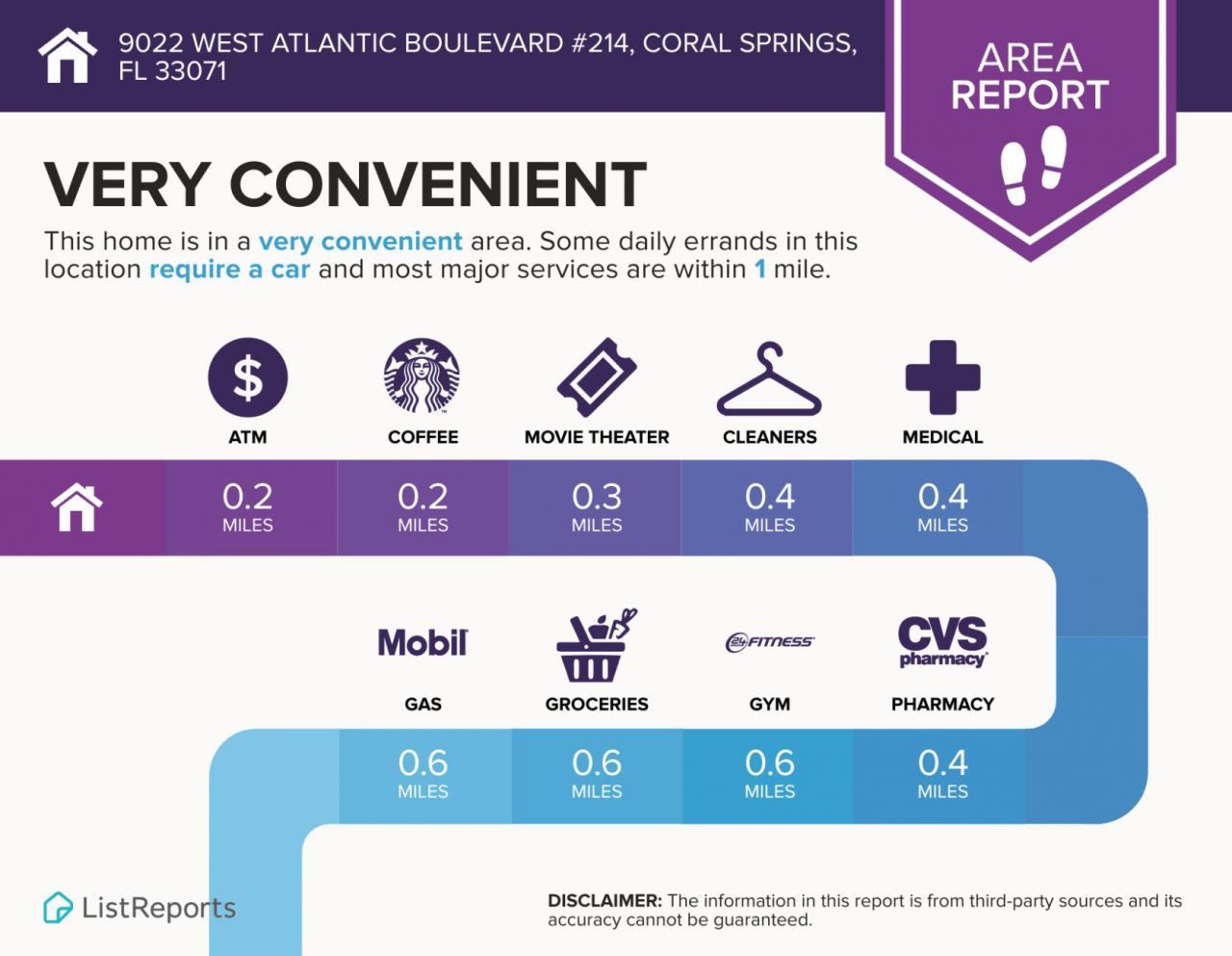 9022 W Atlantic Boulevard, Unit 214, Coral Springs, FL 33071 Photo