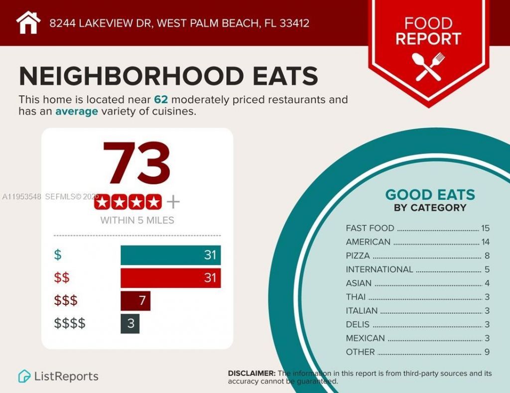 8244 Lakeview Dr, West Palm Beach, FL 33412 Photo