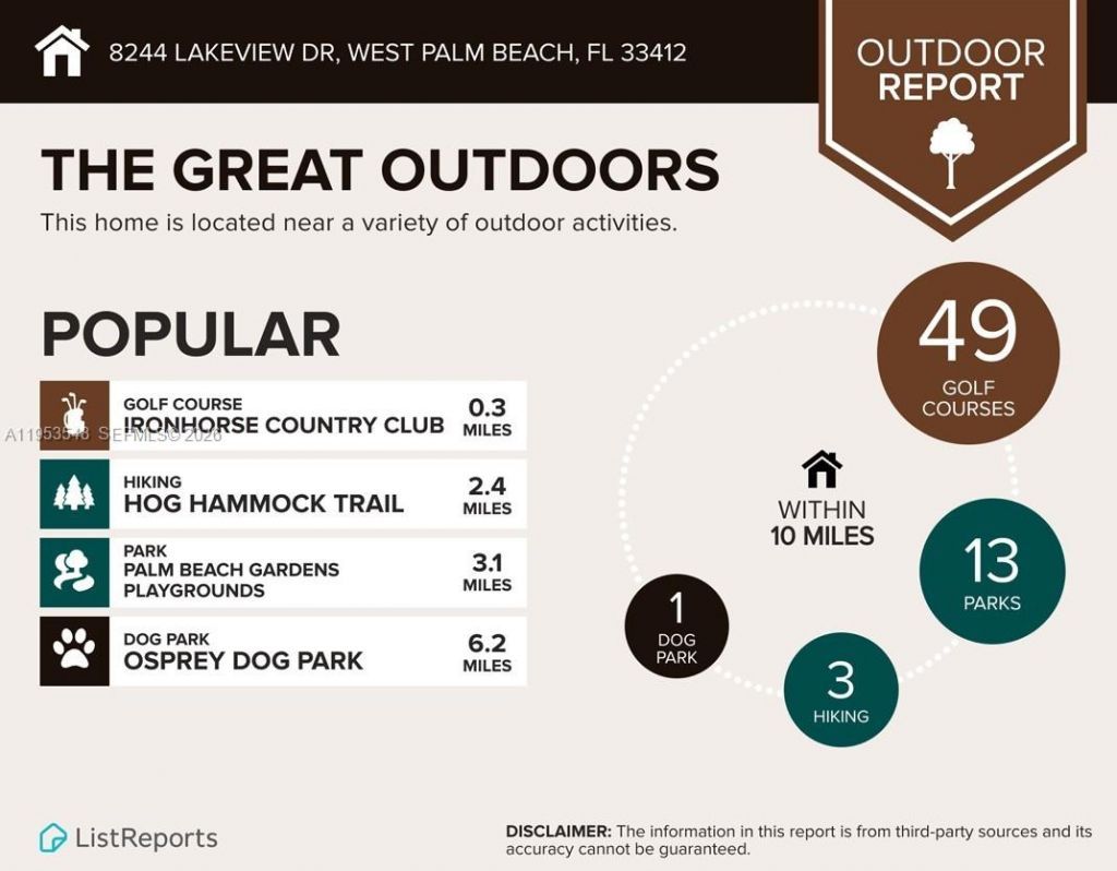 8244 Lakeview Dr, West Palm Beach, FL 33412 Photo