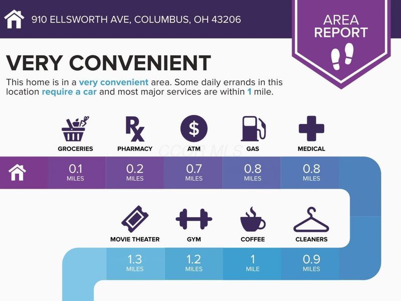 910 Ellsworth Avenue, Columbus, OH 43206 Photo 3